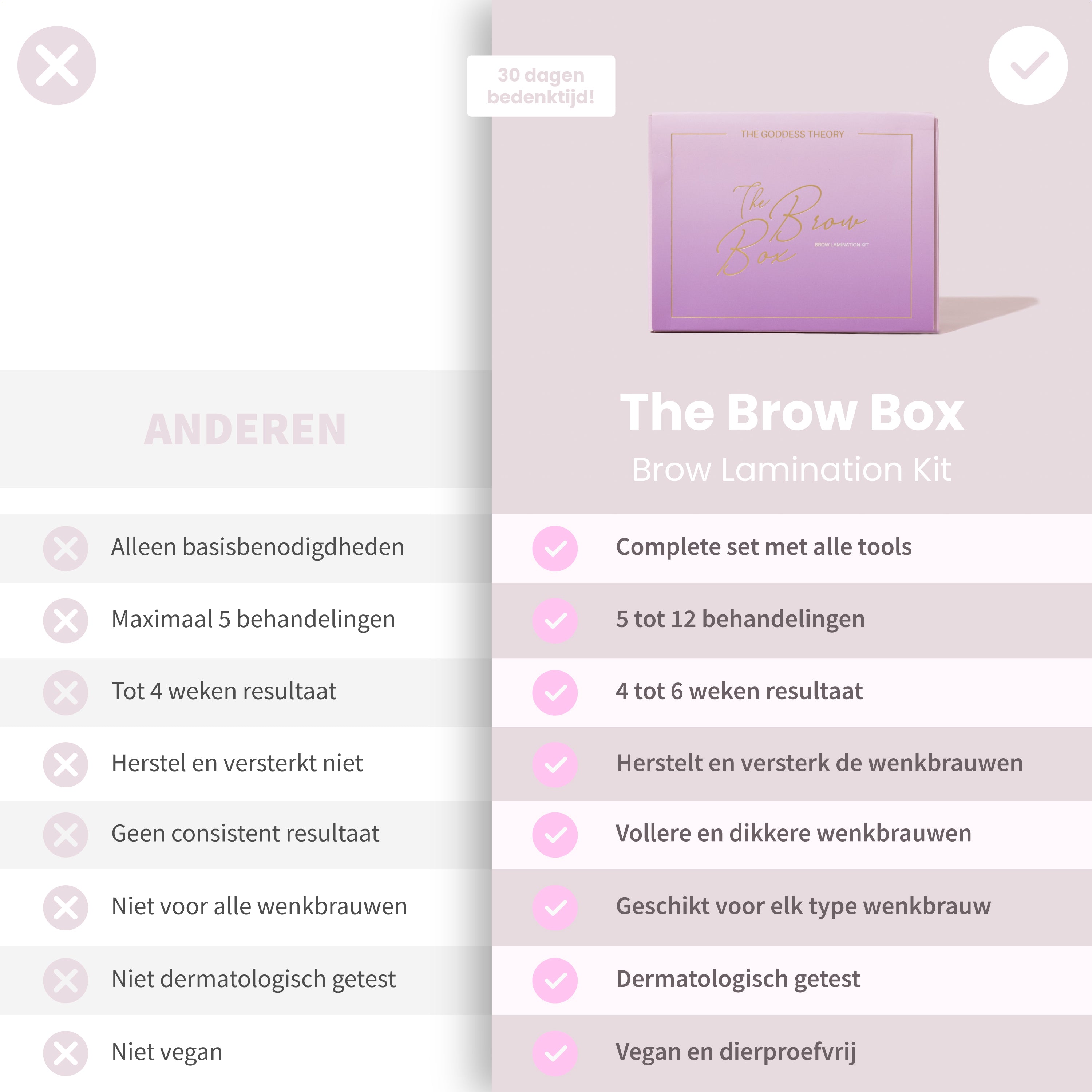 The Brow Box changes